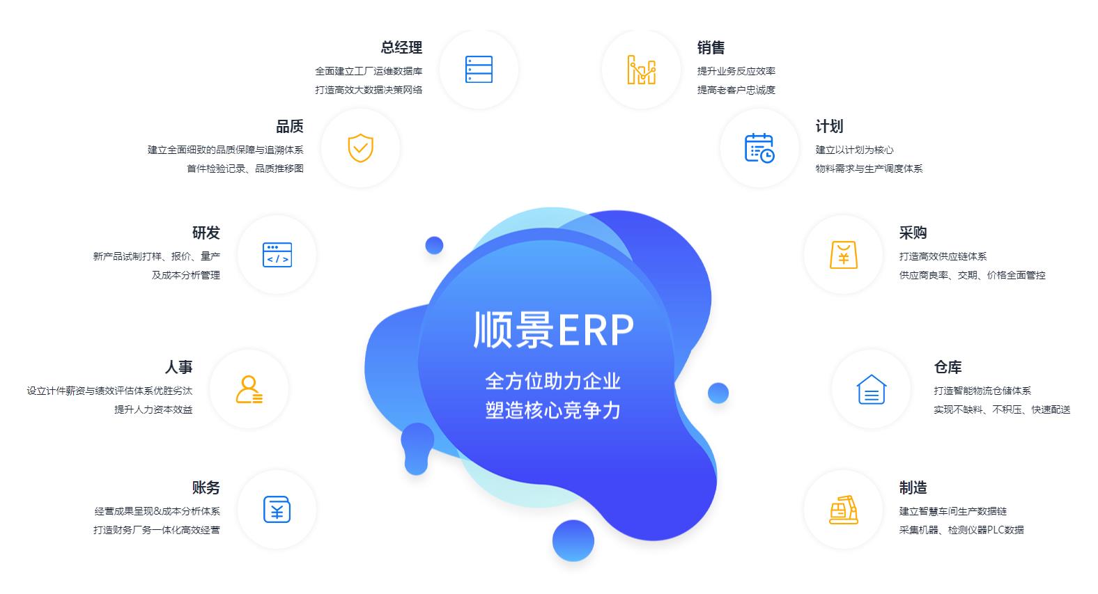 ERP管理开云手机入口-开云(中国)
