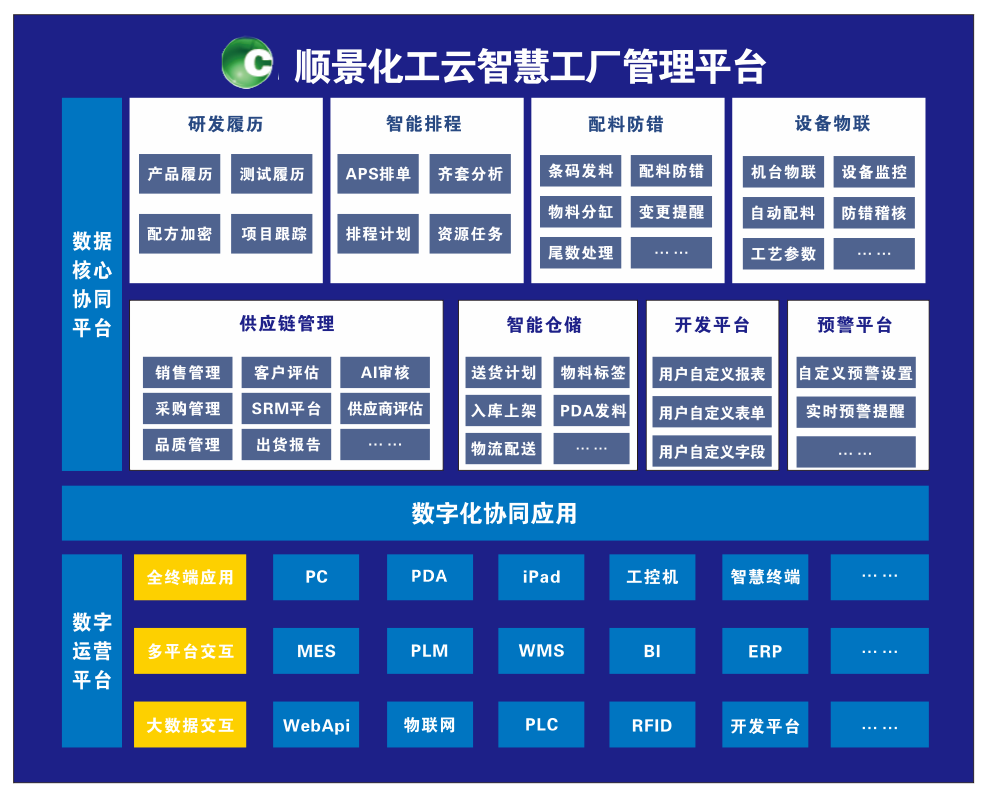 开云手机入口-开云(中国)化工云智慧工厂管理平台 开云手机入口-开云(中国)化工云智慧工厂管理平台